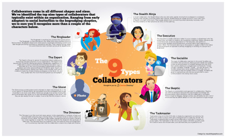 9_types_of_collaborators_infographic-hardis-group-ssii-esn-grenoble-lyon-lille-bordeaux-paris-nantes
